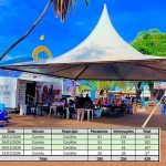 Carreta do CDHU Móvel contabiliza 429 atendimentos em Castilho