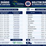 SAIBA POR ONDE ESTÃO AS AMBULÂNCIAS DE CASTILHO NESTA TERÇA, 26 DE MAIO!