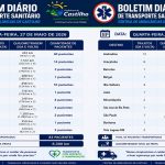 BOLETIM DIÁRIO DO TRANSPORTE SANITÁRIO