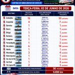 Saúde que percorre caminhos para cuidar de pessoas!