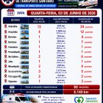 🚑 BOLETIM DIÁRIO DO TRANSPORTE SANITÁRIO | 03 DE JUNHO DE 2026