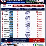 BOLETIM DIÁRIO DO TRANSPORTE SANITÁRIO