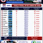 BOLETIM DIÁRIO DO TRANSPORTE SANITÁRIO