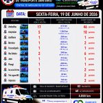 Boletim Diário de Transporte Sanitário – 19 de Junho de 2026