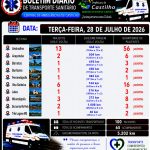 Boletim Diário do Transporte Sanitário | Terça-feira (28/07)
