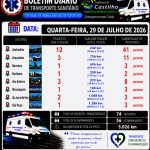 Boletim Diário do Transporte Sanitário | Quarta-feira (29/07)