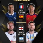 4 Campeãs do Mundo na Semifinal da Copa do Mundo