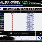 BOLETIM DIÁRIO – CENTRAL DE AMBULÂNCIAS DE CASTILHO | 01/07/2026
