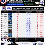 BOLETIM DA CENTRAL: