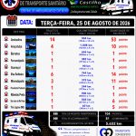 CENTRAL DE AMBULÂNCIAS | CUIDADO QUE VAI ALÉM DAS FRONTEIRAS DO MUNICÍPIO