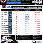 BOLETIM DA CENTRAL: