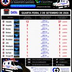 Central de Ambulâncias segue garantindo transporte e cuidado aos pacientes