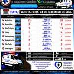 CENTRAL DE AMBULÂNCIAS | CASTILHO