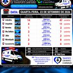 BOLETIM DA CENTRAL: