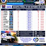 Cuidar de pessoas também é encurtar distâncias!