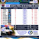 Cuidar de vidas é a nossa prioridade!