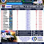 SAÚDE EM MOVIMENTO | CASTILHO