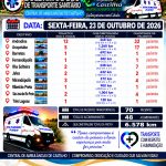 SAÚDE EM MOVIMENTO | CASTILHO